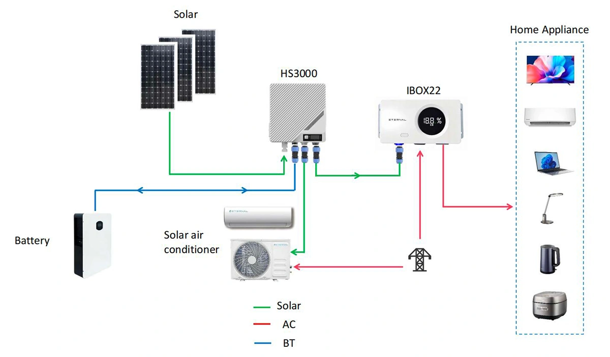 Working Principle / System Diagram