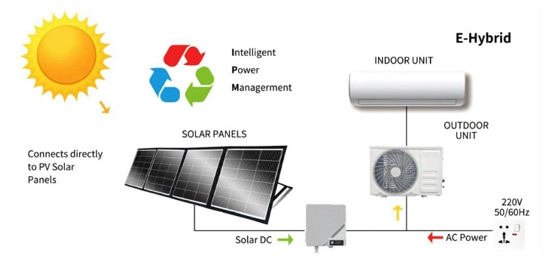 Hybrid Solar Heating & Cooling System