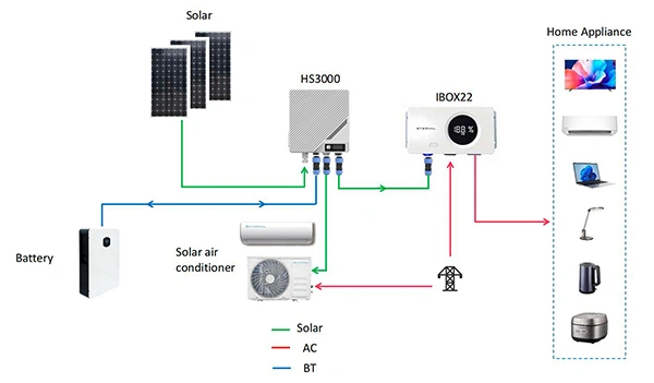 Hybrid Solar Energy Management System